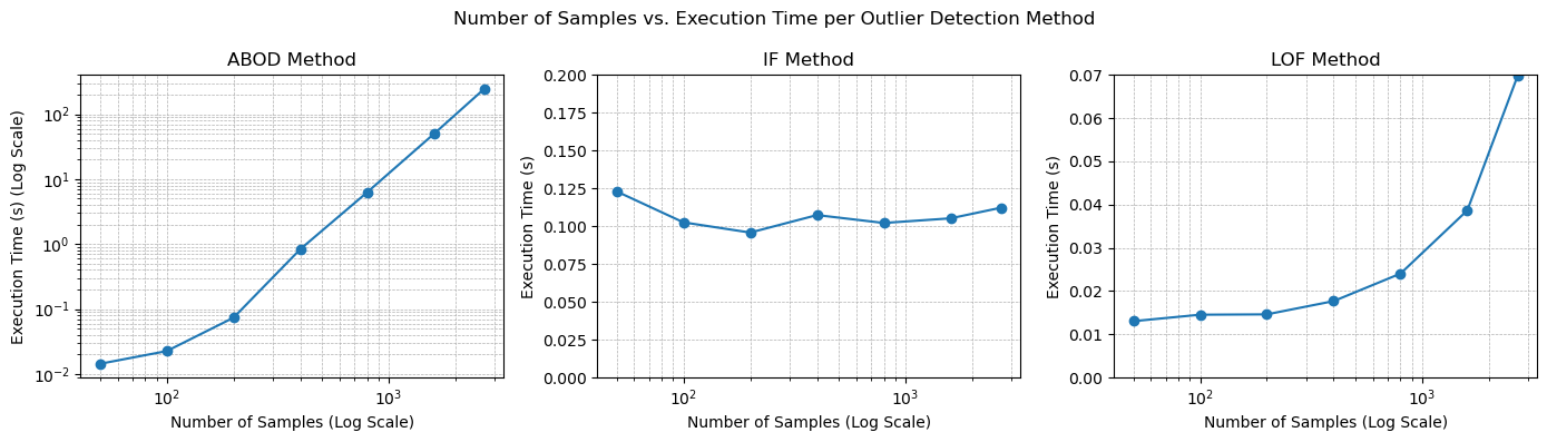 How madewithlove helped